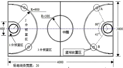 篮球场線(xiàn)介绍（附示意图）