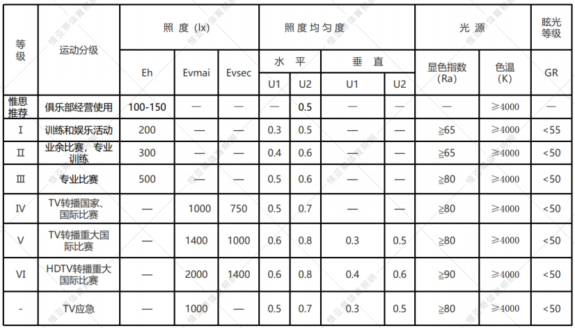 足球场照度标准