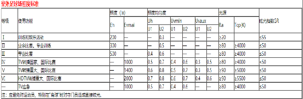 足球场照明标准
