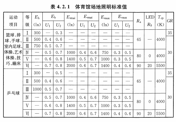 室内排球场两侧布灯方案