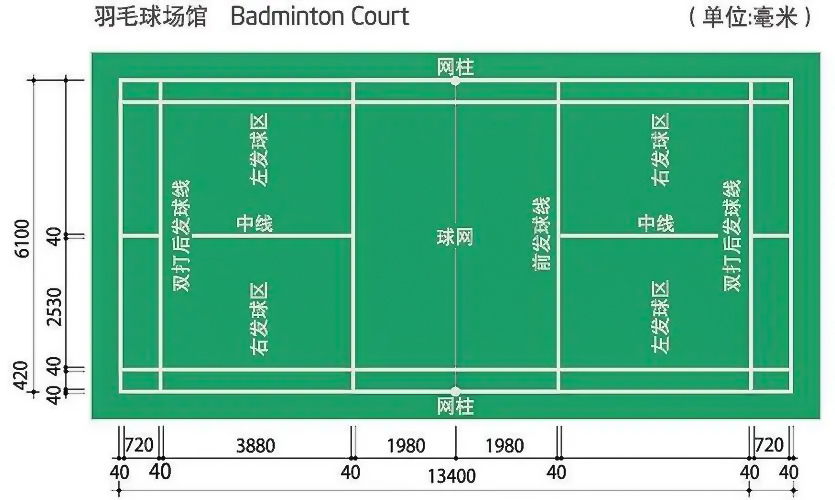 羽毛球场标准尺寸图