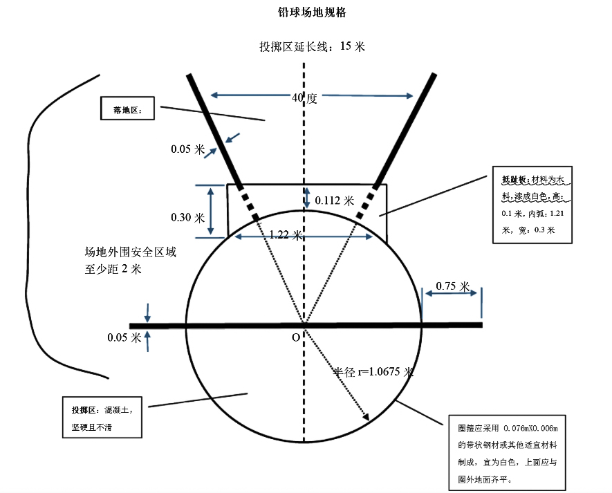 铅球场地尺寸：标准铅球场地专业赛事必备